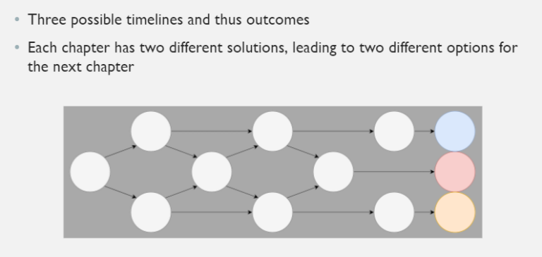 The original idea of the diverging timelines, which allows the player to control the flow of information.