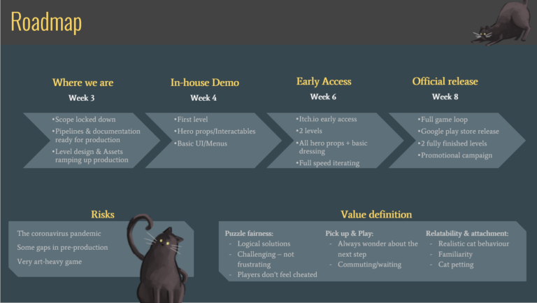 The high level roadmap as presented during the second week of production.