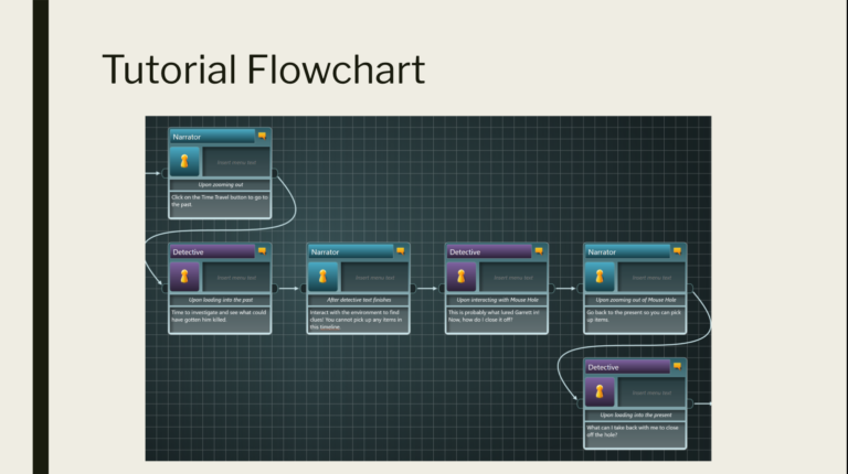 Part of the tutorial flow that I set up to help the level designer frame the story.